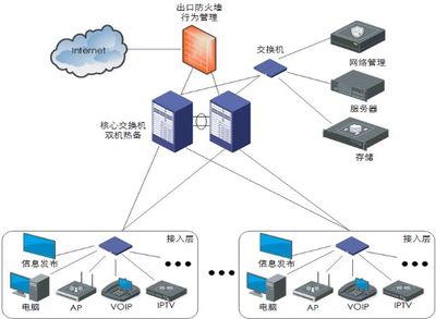 國內首部智能建筑工程設計網絡工程團體標準正式發布，引領行業規范化發展