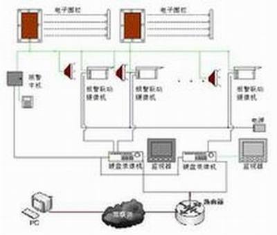 網(wǎng)絡工程 連接未來的數(shù)字橋梁