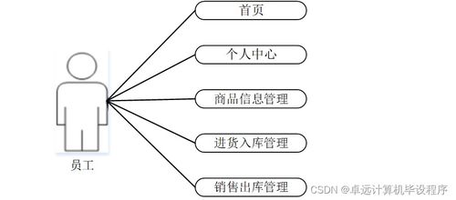 基于SSM框架的超市商品管理系統(tǒng)設(shè)計(jì)與實(shí)現(xiàn)